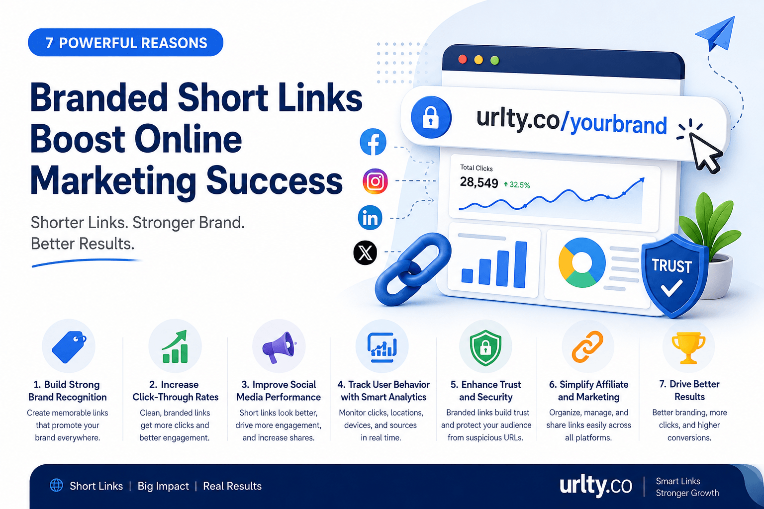 7 Powerful Reasons Branded Short Links Boost Online Marketing Success